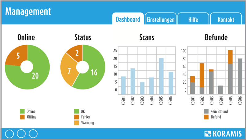 Screenshot des Dashboard der Datenschleuse.