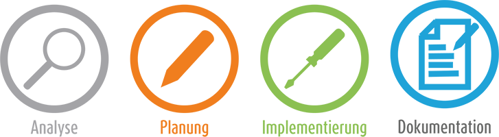 Workflow Firewalling. Analyse, Planung, Umsetzung, Dokumentation.